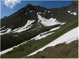 Rifugio Valparola - Col di Lana